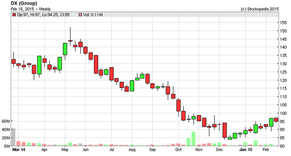 54e1fe1893cfcDX_chart.PNG