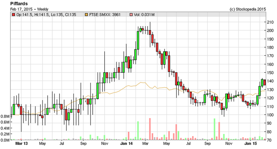 54e314345d529PTD_chart.PNG