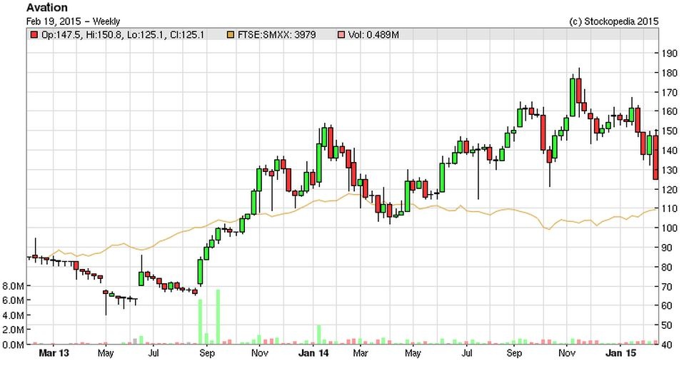 54e5cbc47c77eAVAP_chart.JPG