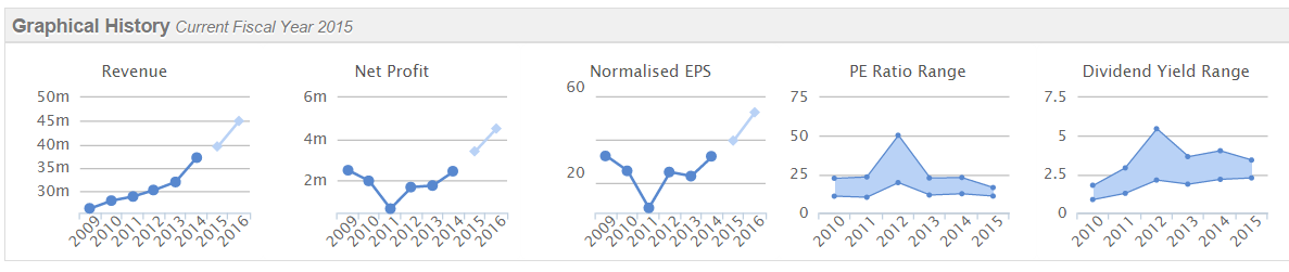 54ef008097710IND_graphs.PNG