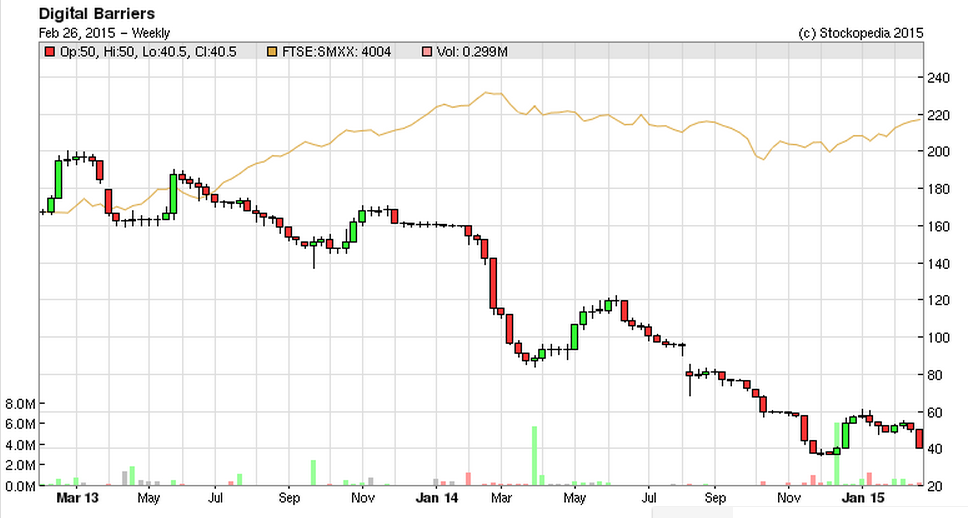54ef338b15b96DGB_chart.PNG