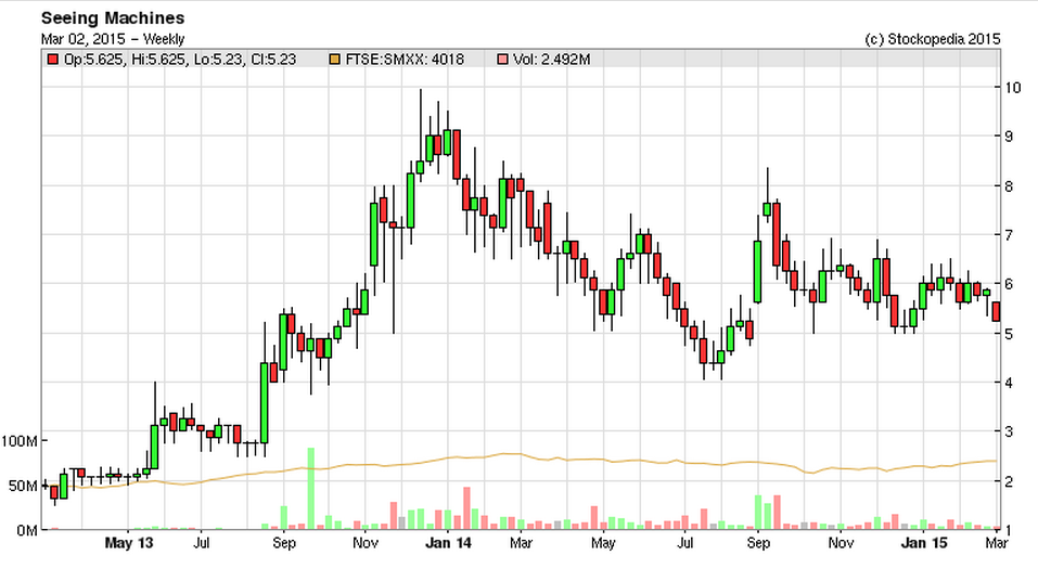 54f460f76e689SEE_chart.PNG