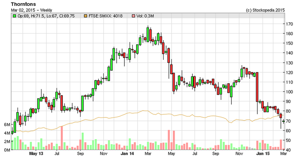 54f4753ed2814THT_chart.PNG