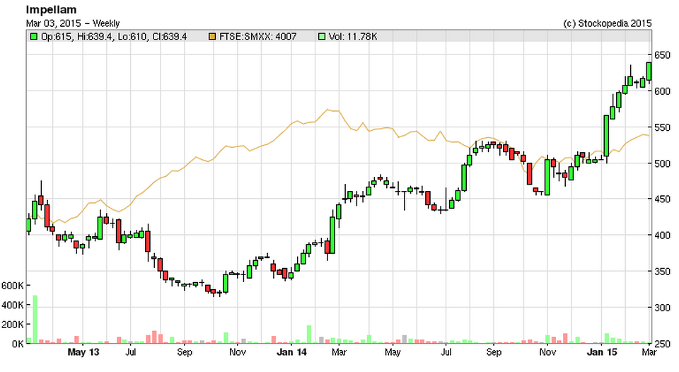 54f599d0a8fceIPEL_chart.PNG