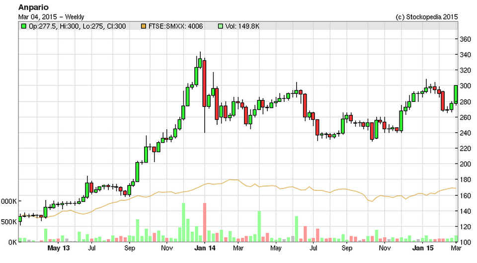 54f6eb7c29aa4ANP_chart.PNG