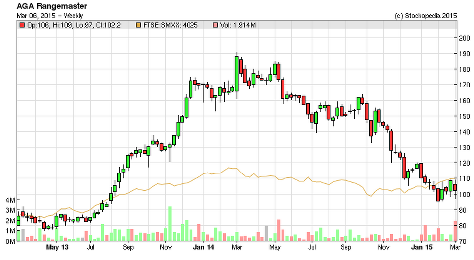 54f9825d0d4f7AGA_chart.PNG