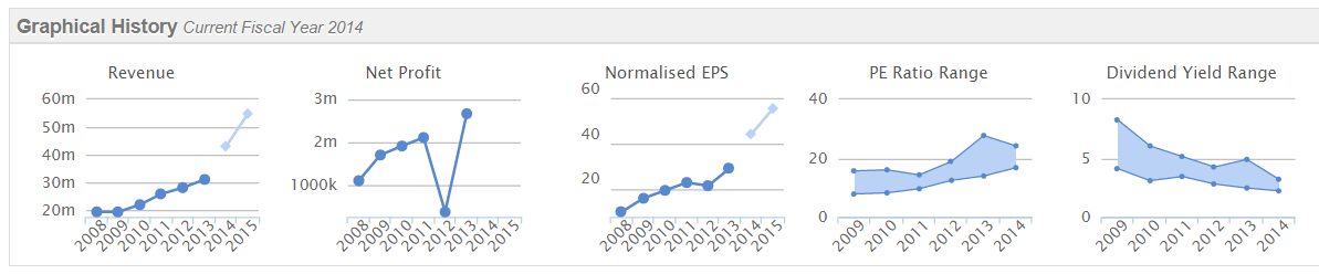 54fe113b12518MAI_graphs.PNG