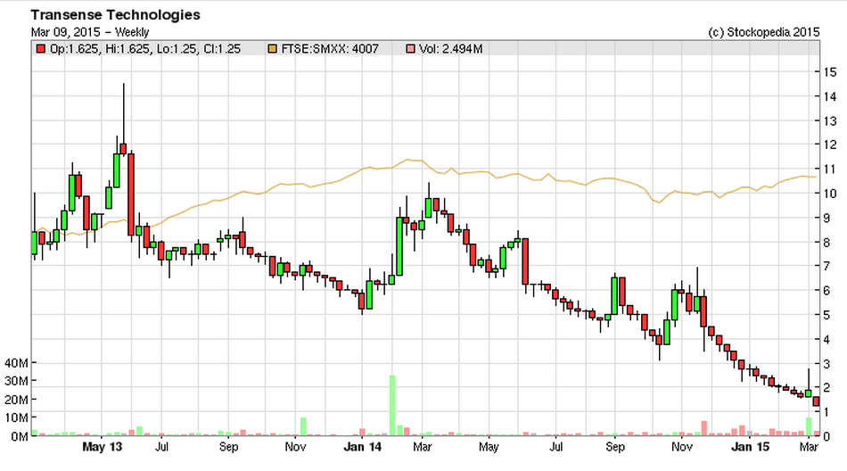 54fe1f33e3ca0TRT_chart.PNG