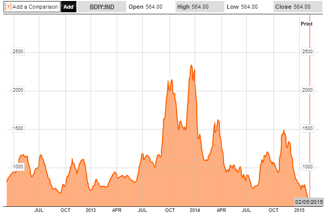 54fe327958a8fblatic_dry_index.PNG