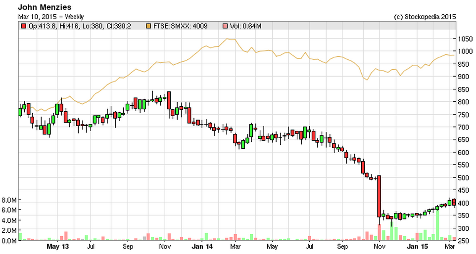 54fecb8402effMNZS_chart.PNG