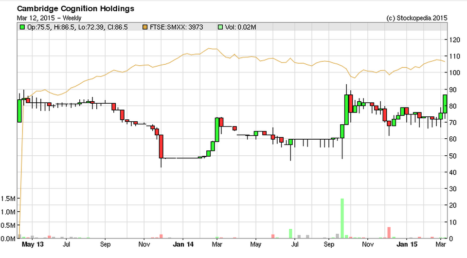5501b1ae9b9abCOG_chart.PNG