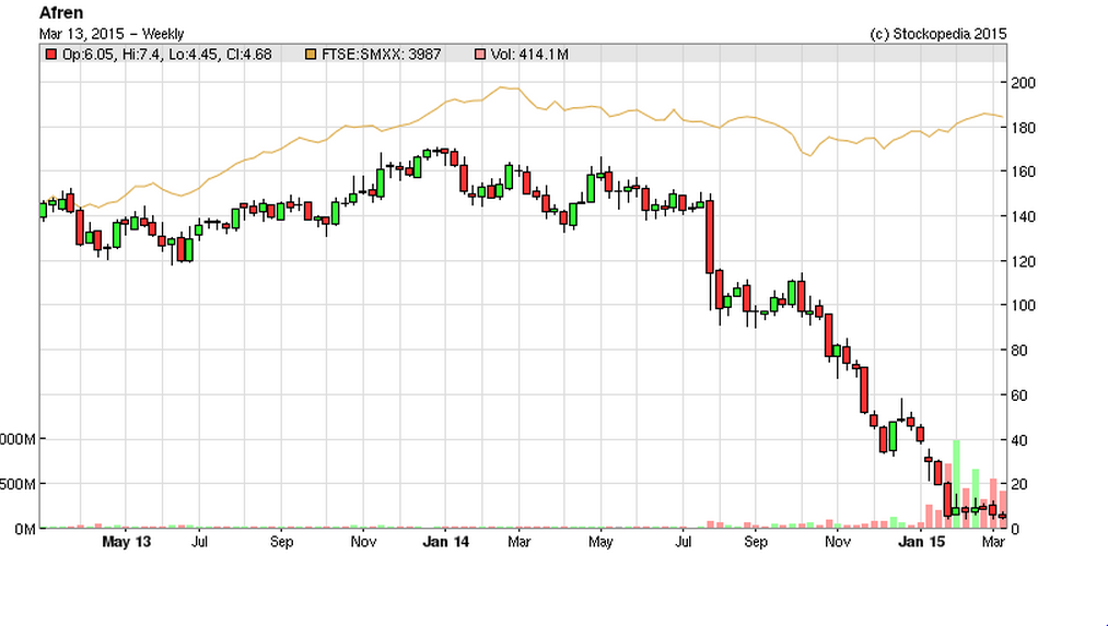 550305f9606baAFR_chart.PNG