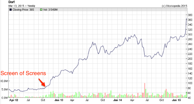 55034d8e7c8f7DART_Share_Chart___Live_Cha