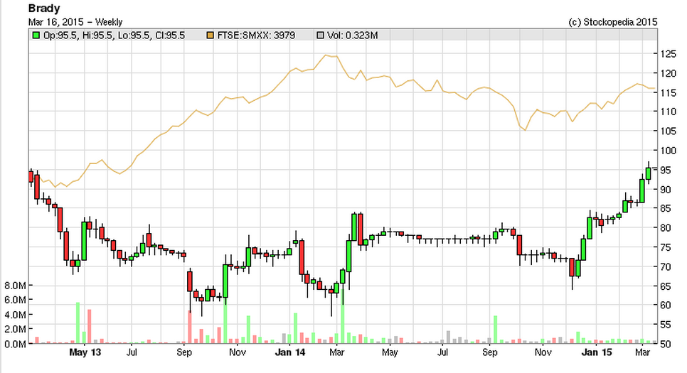 55073d4743bdfBRY_chart.PNG