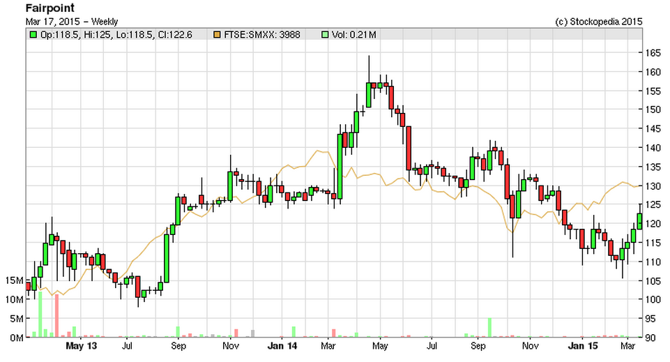 55085605803e9FRP_chart.PNG