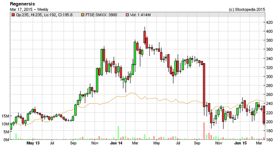 55086c3934538RGS_chart.PNG