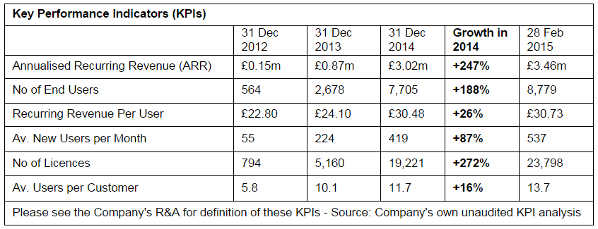 550949d0c9875SNTY_KPIs.PNG