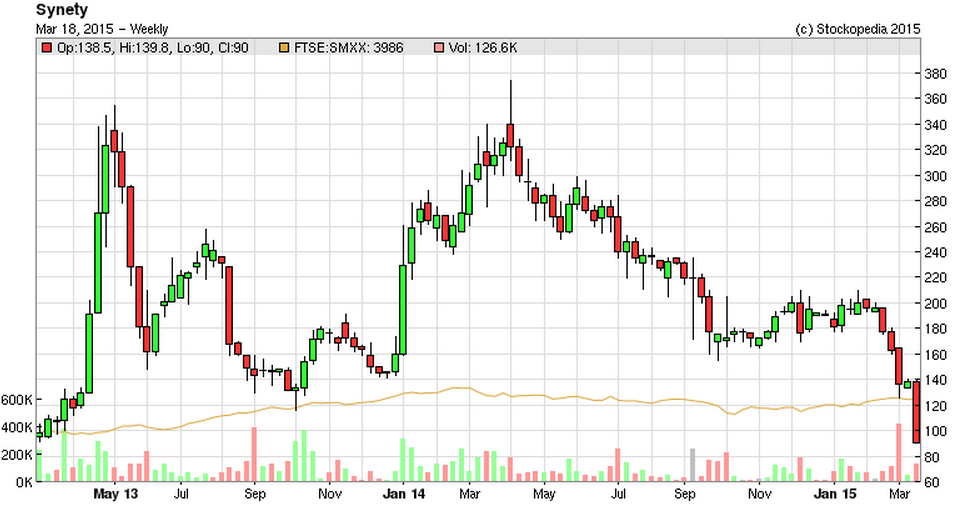 55094cb25fa65SNTY_chart.PNG