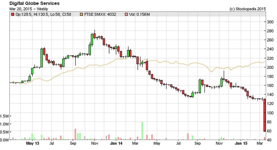 550c0831ad457DGS_chart.JPG