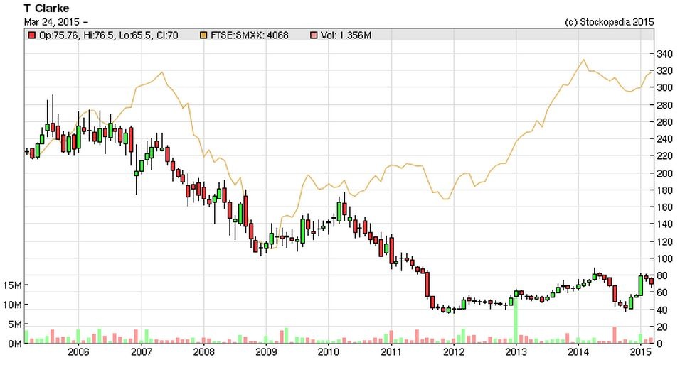 5511d77d10502CTO_chart.JPG