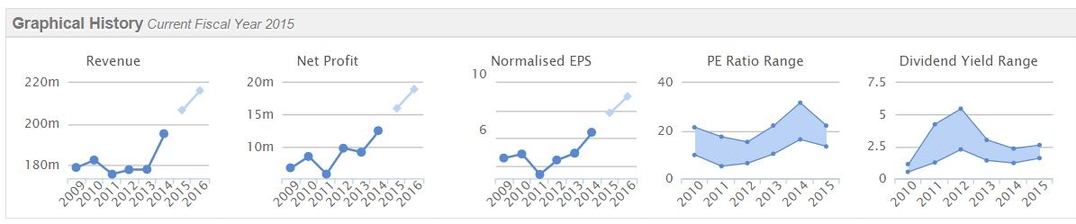 551269ec6ade1TPT_graphs.JPG