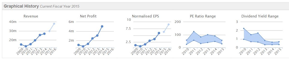 55126e6e8a3a3pos_charts.JPG