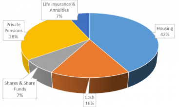 55127bde441da77-household-wealth.png
