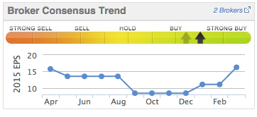 Burford Capital Forecast Upgrade