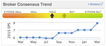Redde Forecast Upgrade