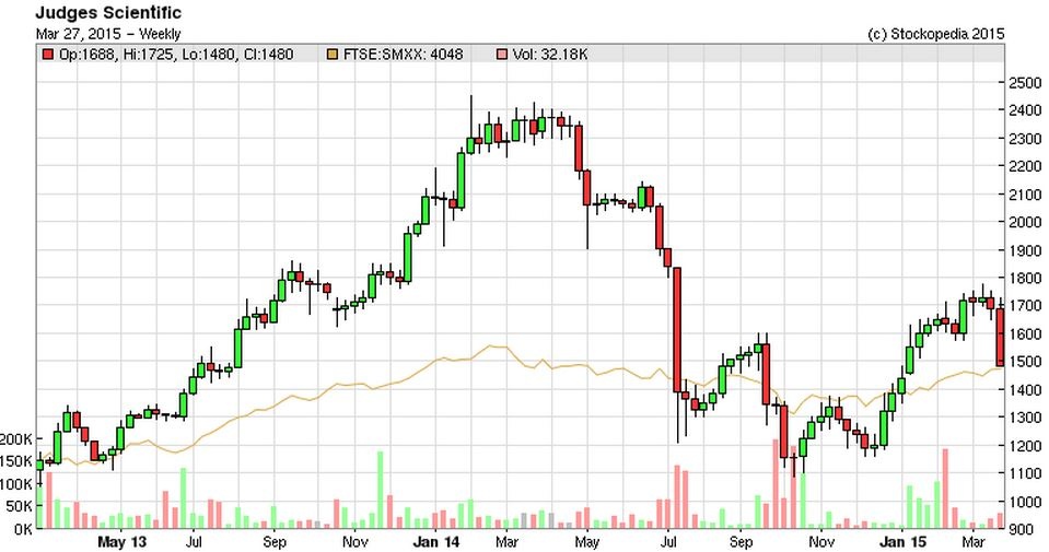 55152c7a5428bJDG_chart.JPG