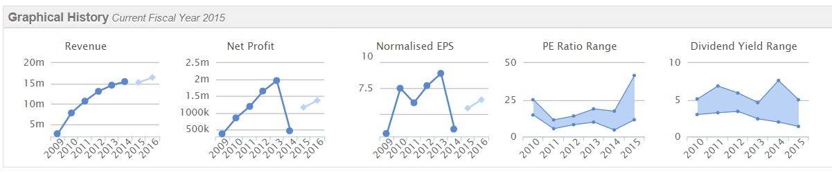 55183b284fc1bSAL_graphs.JPG