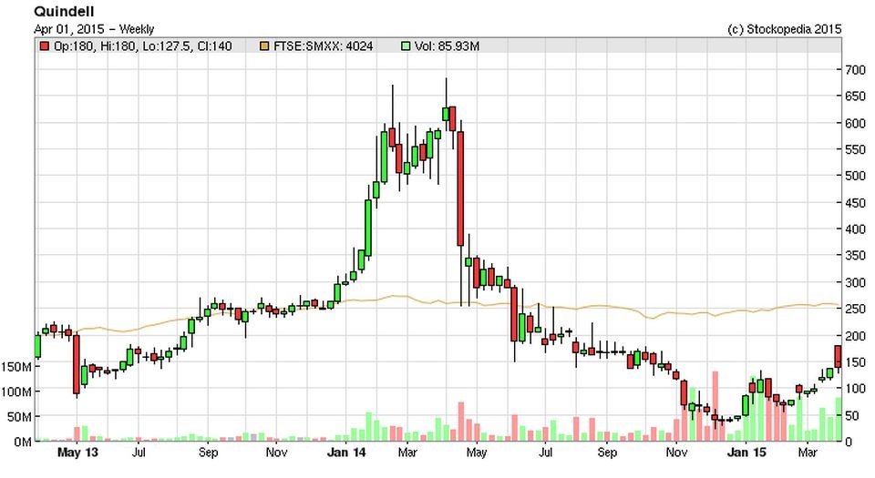 551be30ed7883QPP_chart.JPG