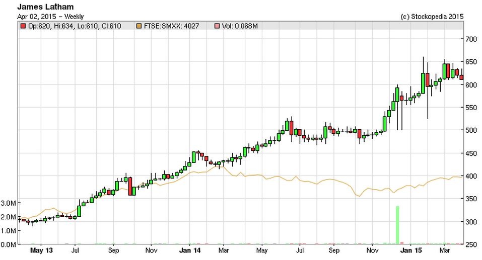 551c7b569e58aLTHM_chart.JPG