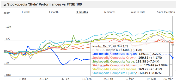 551d1d0e5543fStockopedia_Screen_Performa