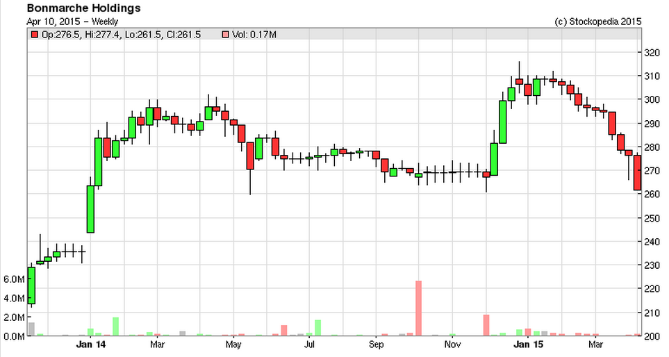 552799c9c2f1fBON_chart.PNG
