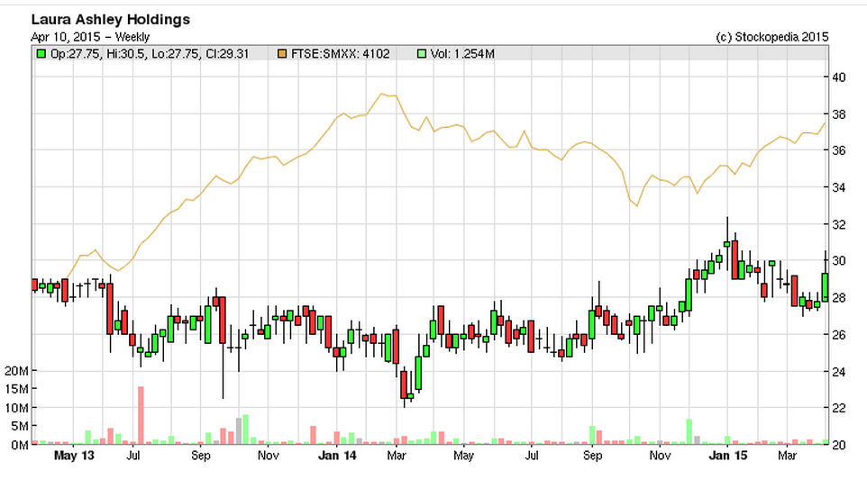 5527ed75e48edALY_chart.PNG