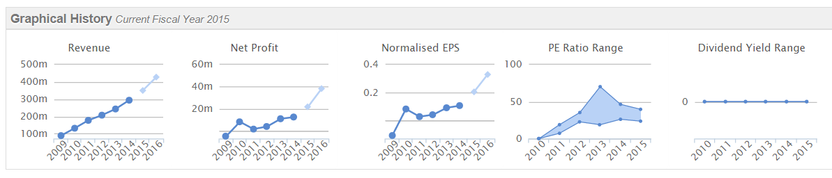 552ba6513bc0fTCM_graphs.PNG