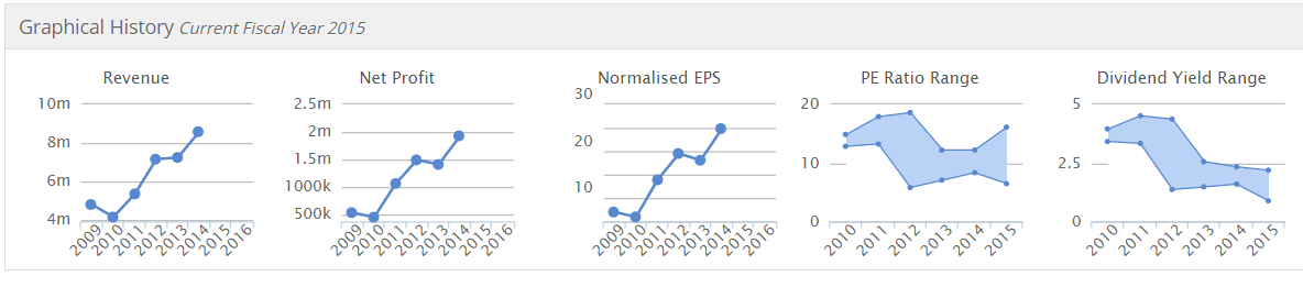 5534b9567e970WOR_graphs.PNG