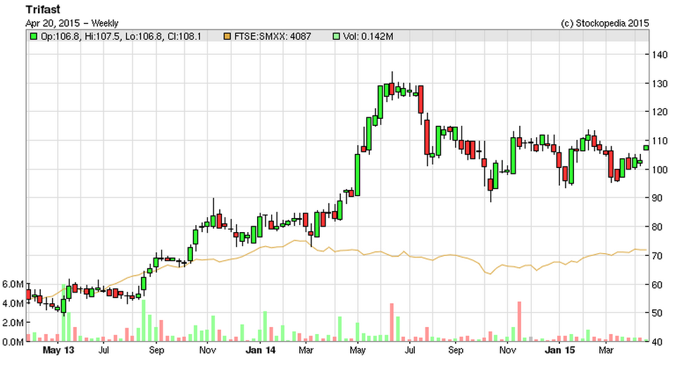 5534d0709d353TRI_chart.PNG