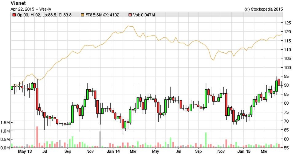 553792ece83e6VNET_chart.JPG