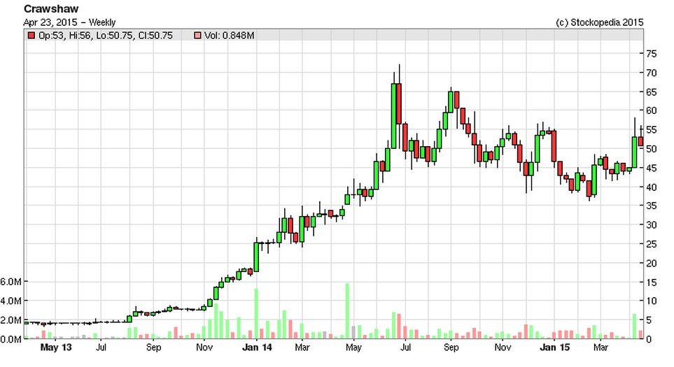 5538a9ae46dbfCRAW_chart_2.JPG
