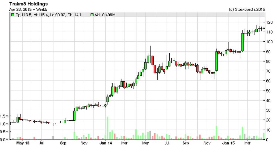 5538b0b228f05TRAK_chart.JPG