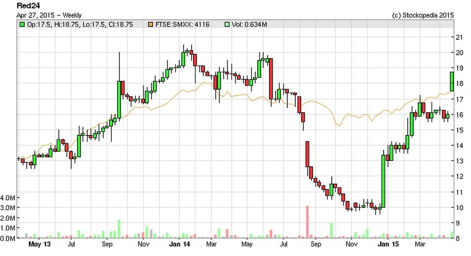 553eaaee739c1REDT_chart.JPG