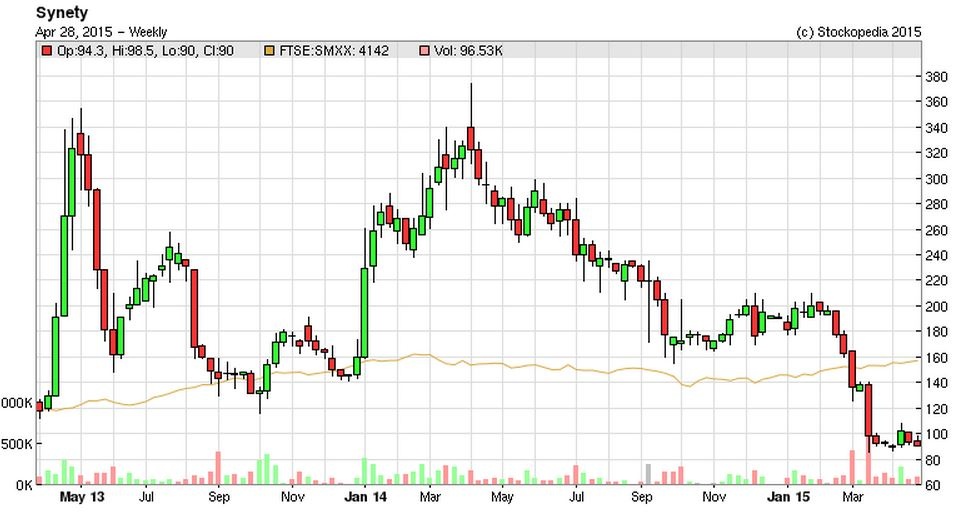 553f696589041SNTY_chart_2.JPG