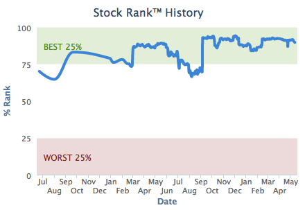 55523ae1d9314__Stockopedia.png