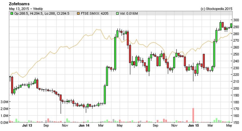 555337d82e918ZTF_chart.JPG