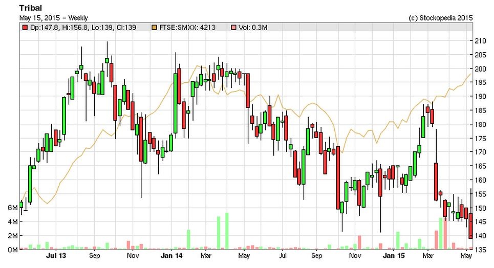 5555b10cb8d4dTRB_chart.JPG