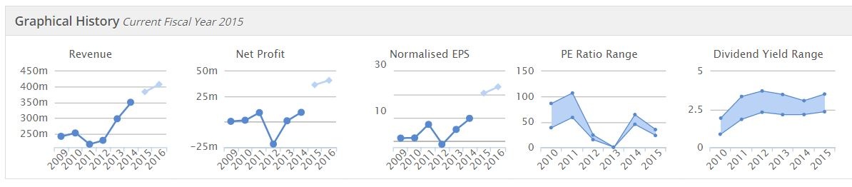 55565395a6bbdTYMN_graphs.JPG