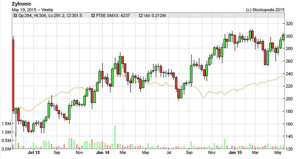 555b2a95540e7ZYT_chart_1.JPG