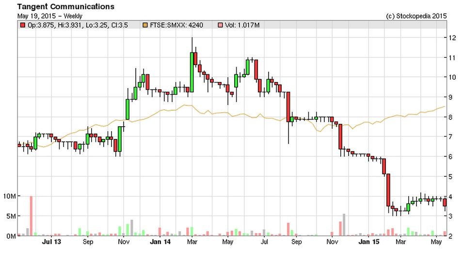555b9674249ffTNG_chart.JPG